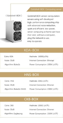 1.6Th/S 205W गोल्डशेल माइनर ईथरनेट इंटरफेस 35db